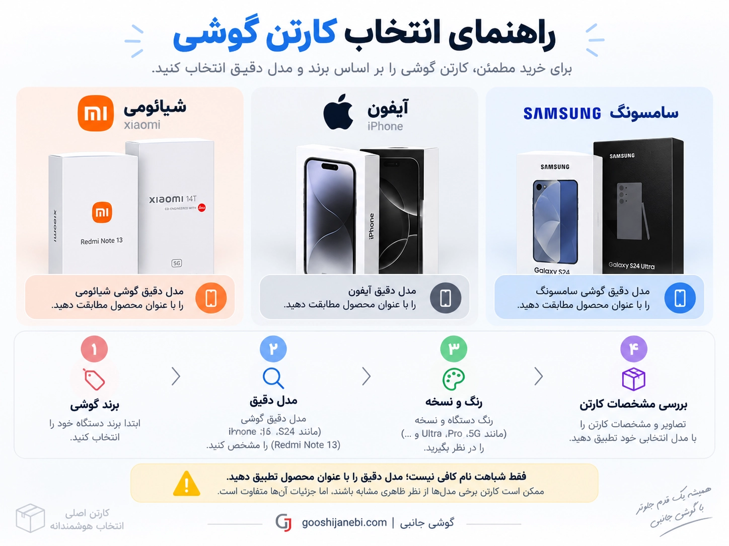 راهنمای انتخاب کارتن گوشی بر اساس برند و مدل دقیق